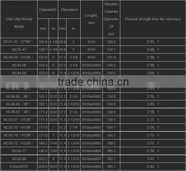 API 5CT non magnetic Hexagonal Drill Collar