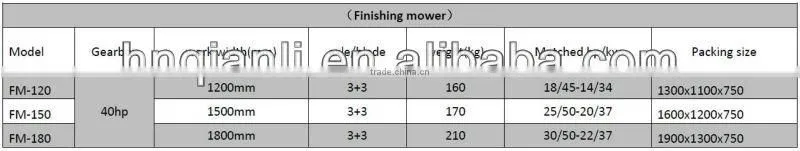 QLN tractor mounted finishing mower new type grass cutter