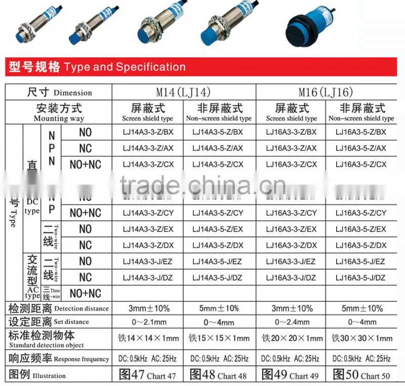 M14 LJ14A3 substitution min switch and limiting switch cylinder proximity sensor inductive proximity sensor with PLC