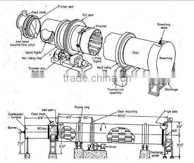 Top Quality Vinasses Rotary Dryer