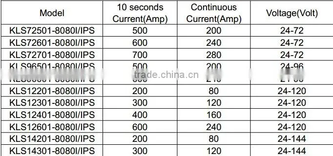 24V-120V,200A Sine wave brushless bldc motor controller