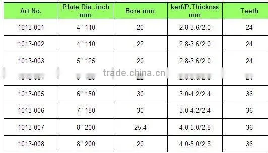 T.C.T Saw Blades KBD-02