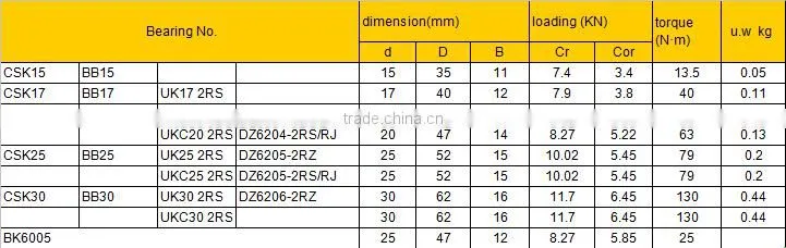 Air conditioning clutch bearing csk15