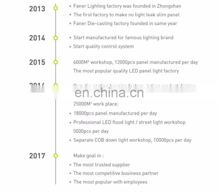 Faner 2 years warranty of LED flood light with BIS approved.