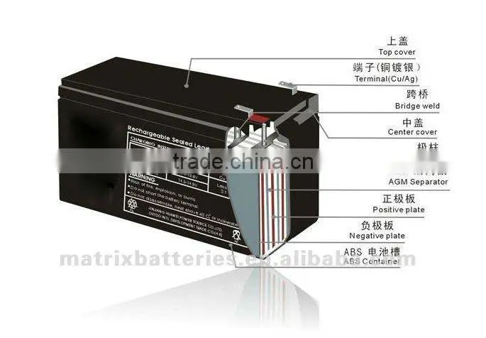 MATRIX Brand 12v 180ah Telecom Battery made in Shenzhen