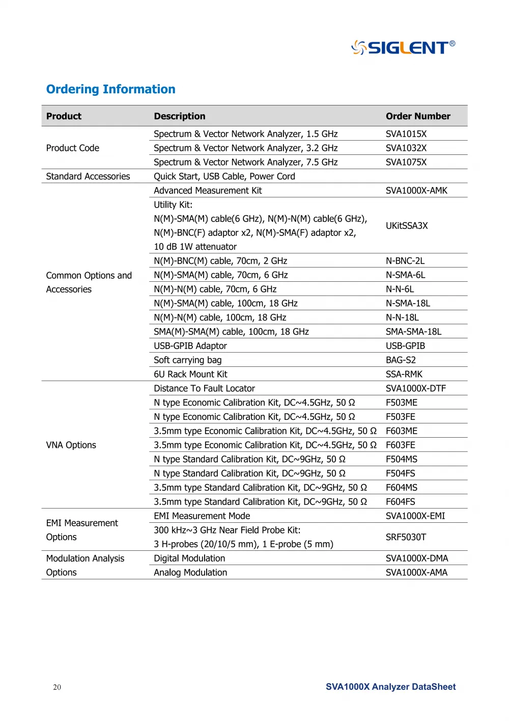22SVA1000X_DataSheet_DS0701X_E05G__22
