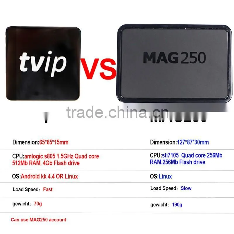 mini tvip 410 android tv box 4.4 or linux tv box amlogic s805 quad core Function