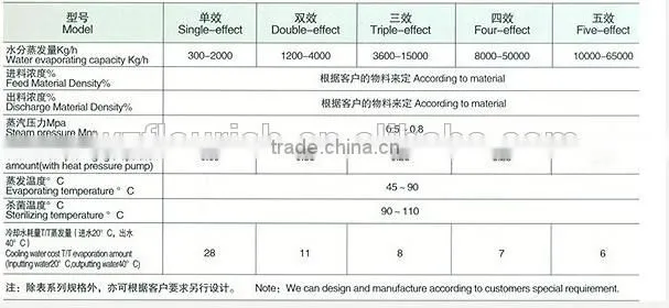 High Quality Stainless Steel Single Effect Evaporatin for Alcohol Recycling