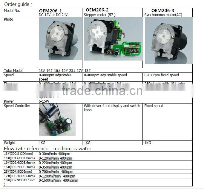 DC 24V or 12V Metering Peristaltic Pump