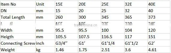 plastic nylon water meter multi jet dry dial water meter China manufacture