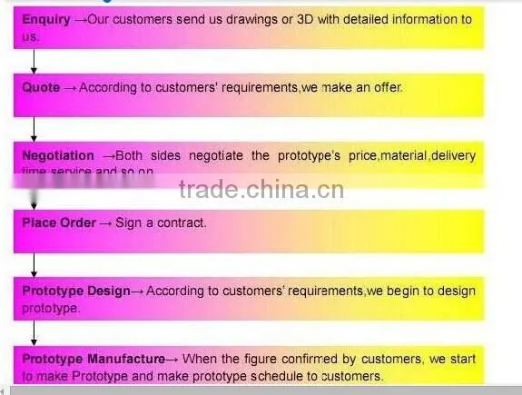 High Polish Surface Rapid Prototype 3D Printing Service In China