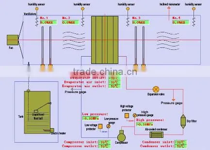 XK-RAC-1 REFRIGERATION DATA ANALYSIS SYSTEM TRAINING DEVICE