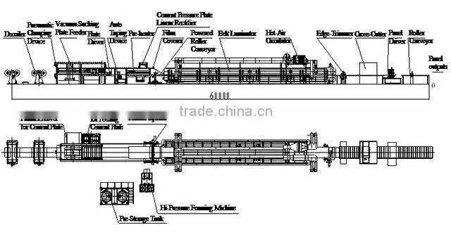 Sandwich Panel Production Line