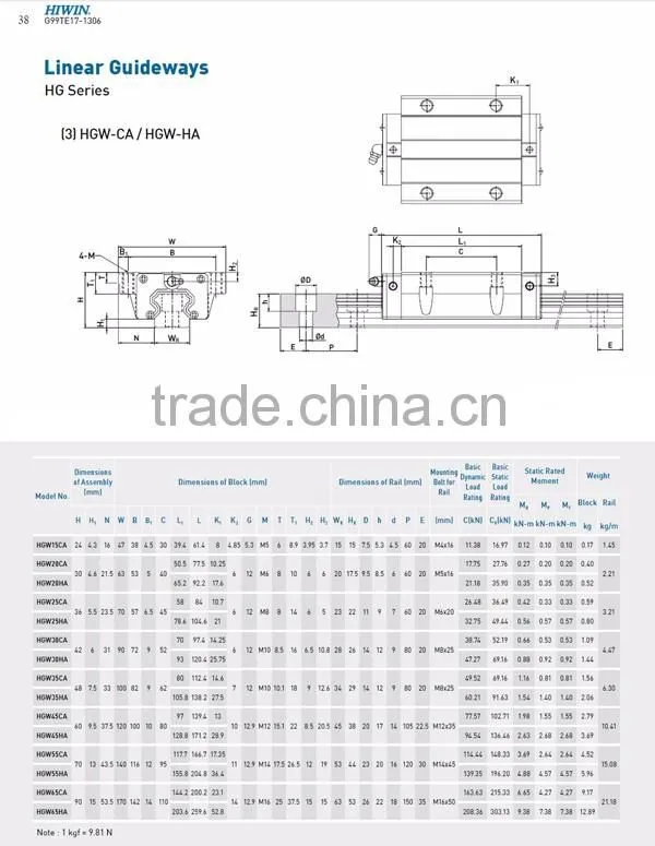 TAIWAN HIWIN linear guide and slide block