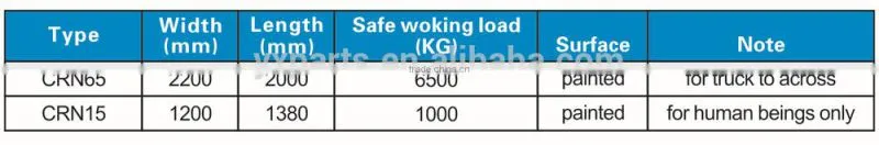 Container Ramp for Forklift