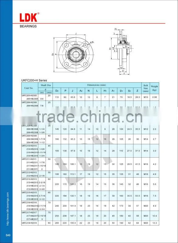 LDK ucfc 207 pillow block bearing