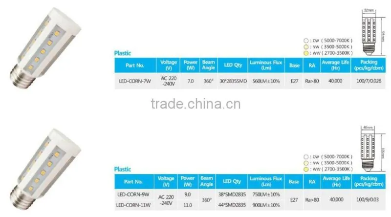 Factory price ra80 2835smd 5.5W LED corn light
