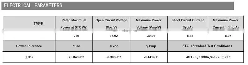 High Efficiency Low Price Good Quality TUV Certificated 250W Mono Solar Panel Solar Module
