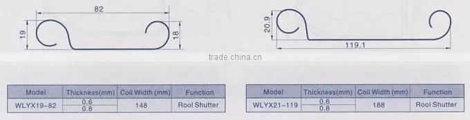 High Quality Roll Shutter Door Roll Forming Machine/Roller Shutter/Rolling Slats