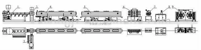 PVC pipe line