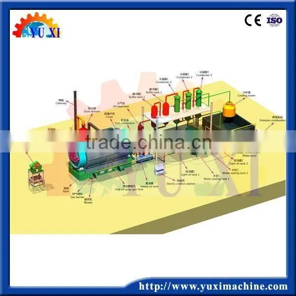 European standard waste rubber pyrolysis machine / waste plastic pyrolysis plant popular in Poland