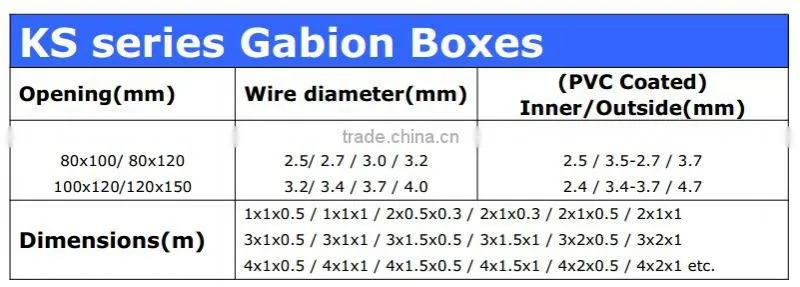 Gabion Wall Systems