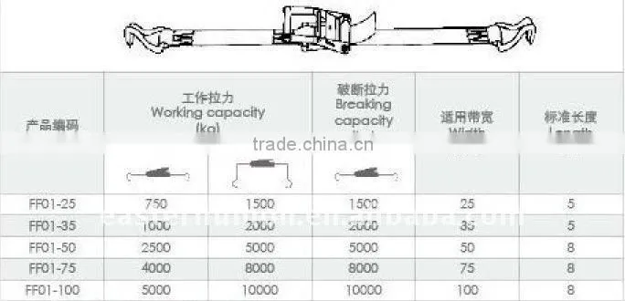 good quality ratchet tie down straps