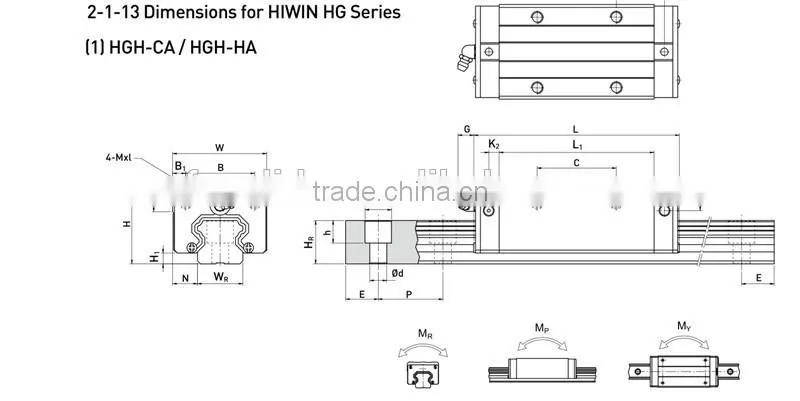 Wholesale HIWIN Linear Guide Rail HGR25 950mm Rail With HGH25HAZAC Carriage