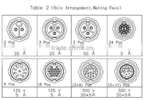 Large Series, Lock Bayonet Type, IP67&IP68, Waterproof Connector