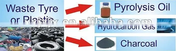 high-quality , environmental protection Plastic And Tyre Pyrolysis Plant