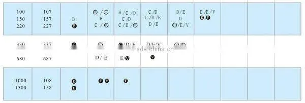 chip 6032 16V 100UF tantalum capacitor 20%