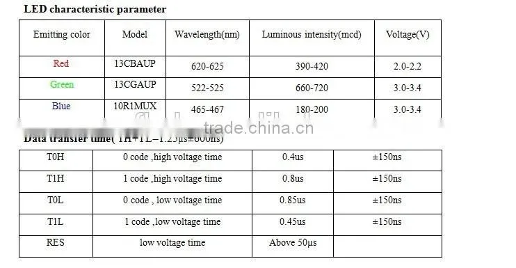 ws2812b SK6812 adressable full color RGB 5050 LED with black frame;with built-in chip