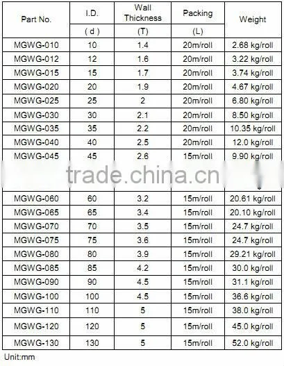 Fire-proof sleeving for hydraulic pipe protect