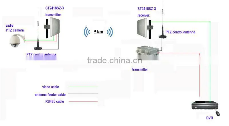 2.4G 5KM CCTV RS485 audio video wireless transmitter and receiver system