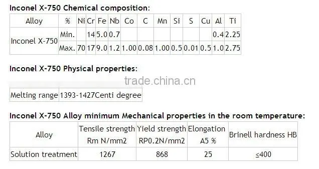 Inconel 750