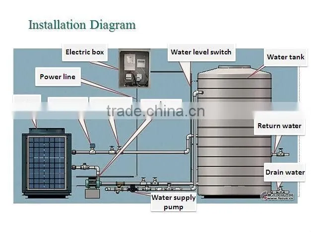 DERON Solar Heat Pump Air To Water With CE, SAI, SABS, CCC