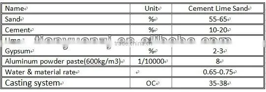 Tianyuan aac making plant / aac brick machine and price / completely aac block factory design