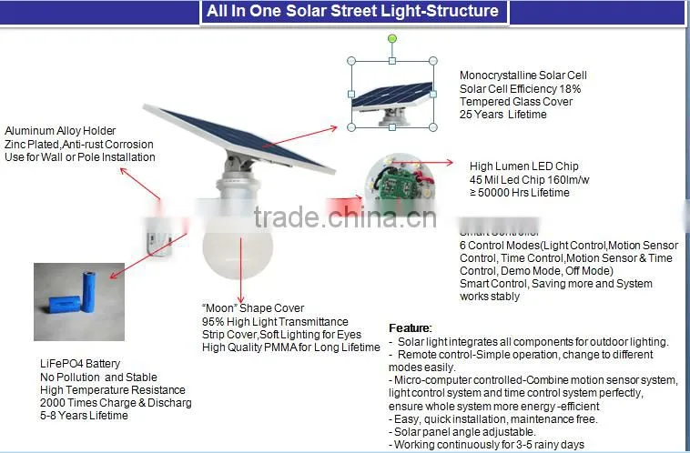 solar power led tree ball led moon light outdoor