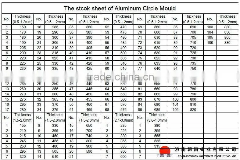 1050 aluminum circle with diameter 195mm 280mm