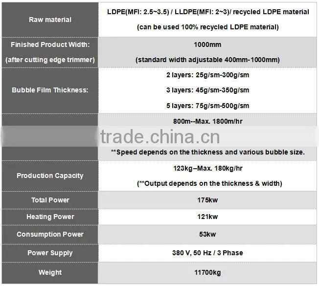 China Ztech Automatic PE air bubble wrap lamination machine