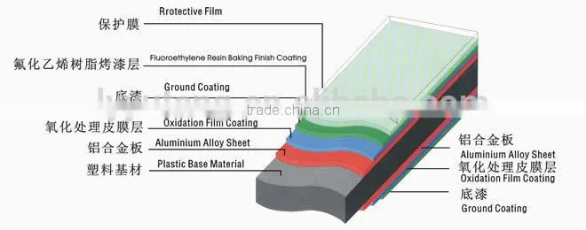 Aluminum Sandwich Panel/Aluminum Composite Wall Panel/Fireproof ACP