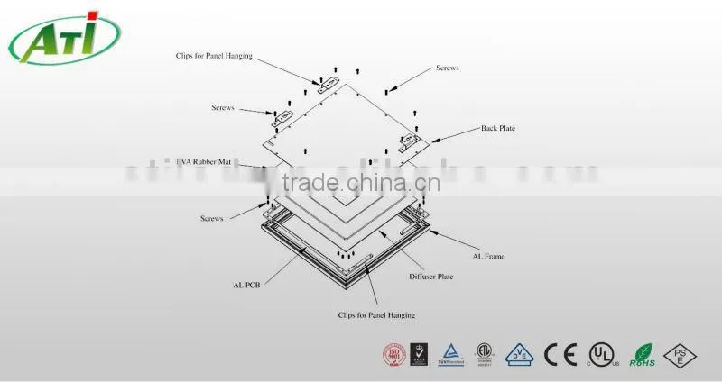 led light panel, CE, TUV and UL approved led light panel