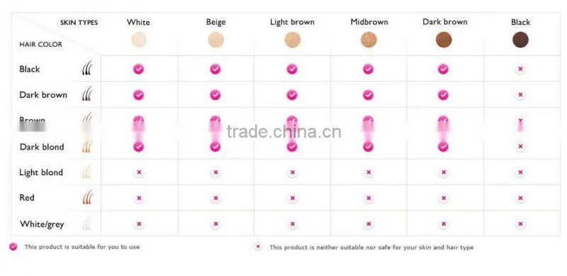 Prevents hair regrowth, for use on body only IPL(intense pulsed light) hair removal system/laser