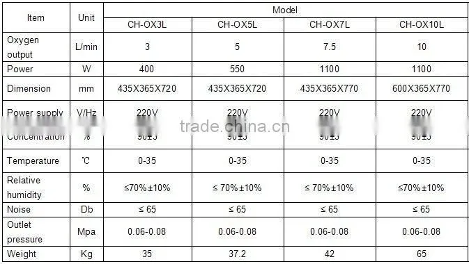3L 5L 7L 10L oxygen concentrator/oxygen machine/oxygen generators with nice price