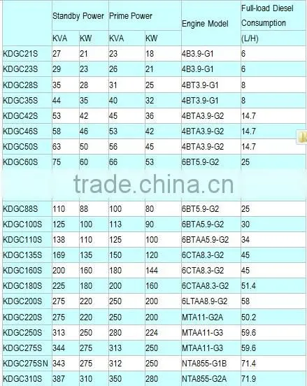 Camda Diesel Generator 1mw/2mw diesel power plant power station CE,ISO approved