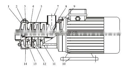 Singflo SHL IP55 10 bar high pressure stainless steel centrifugal pump price