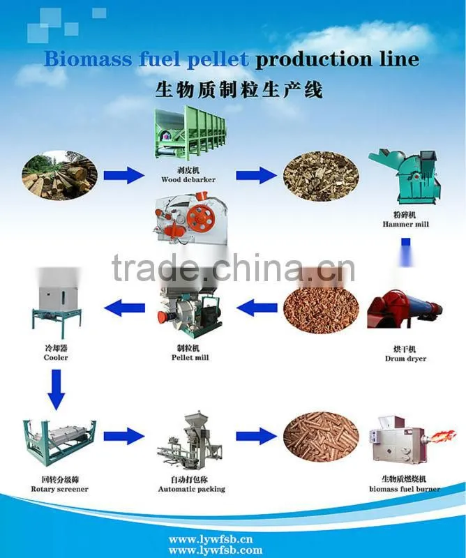 10 tons per hour CE wood pellets making machine price