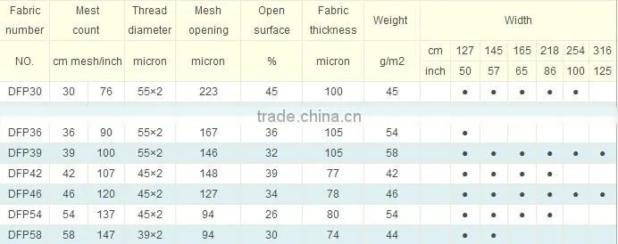 Polyester DoubleFilament Screen Printing Mesh