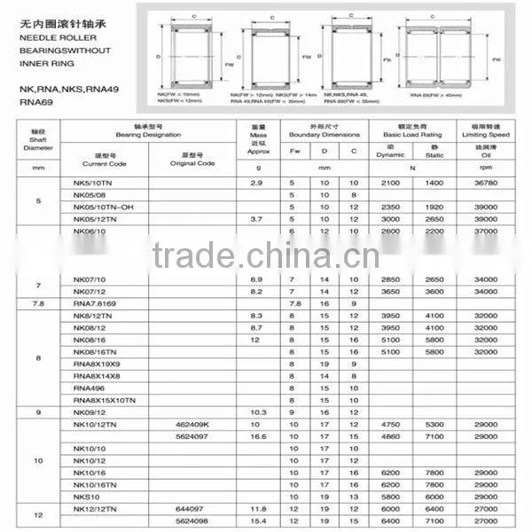 KR80 KRV80 CF30 M30x1.5mm KR80PP composite roller bearing