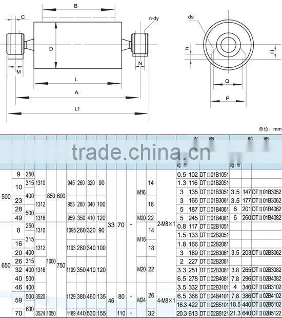 DT II Redirection conveyor drum